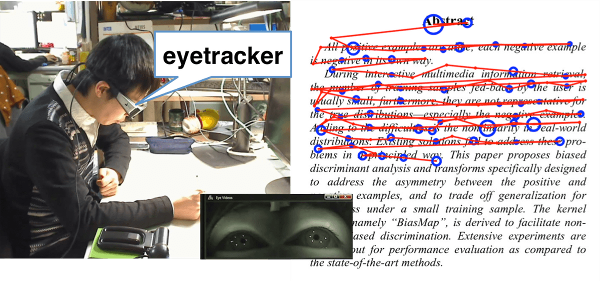 Wordometer figure: eye tracker and gaze path over a page of text