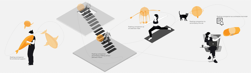 Floating Companion paper teaser: soft floating robots in indoor spaces
