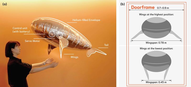 Cuddle-Fish, a helium-filled soft robot with flapping wings (paper figure)
