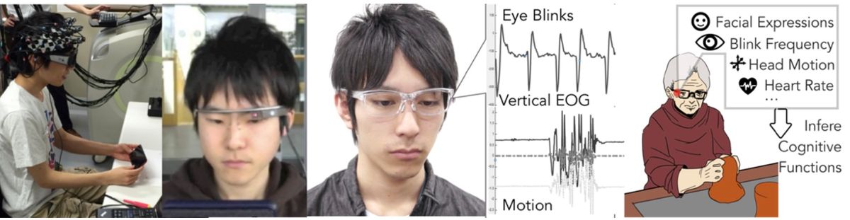 Overview figure of cognitive activity recognition with eyewear computing