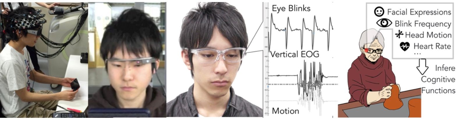 Overview figure of cognitive activity recognition with eyewear computing