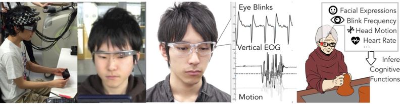 Overview figure of cognitive activity recognition with eyewear computing